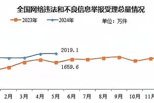 格瓦迪奥尔：莫德里奇是球场上的领袖，这将是他最后一届欧洲杯